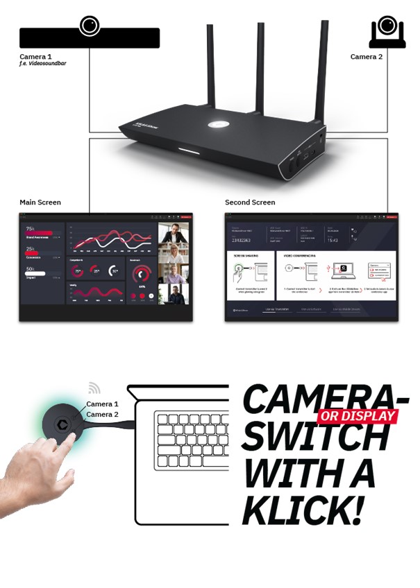 Kindermann Klick and Show KFX Plus wireless hybrid meeting - DualScreen, USB periferia, transmitter